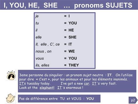 Je Tu Il Nous Vous Ils En Anglais Nous allons… réviser les pronoms sujet (je, tu, il, elle, on, nous, vous,  ils, elles) pratiquer le verbe 'danser' appliquer le motif à d'autres  verbes. - ppt download